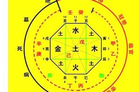 八字忌火|免費生辰八字五行屬性查詢、算命、分析命盤喜用神、喜忌